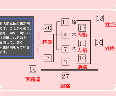 【速報】 姓名 判断 結婚 後 話題のSns投稿まとめ 2026 #947