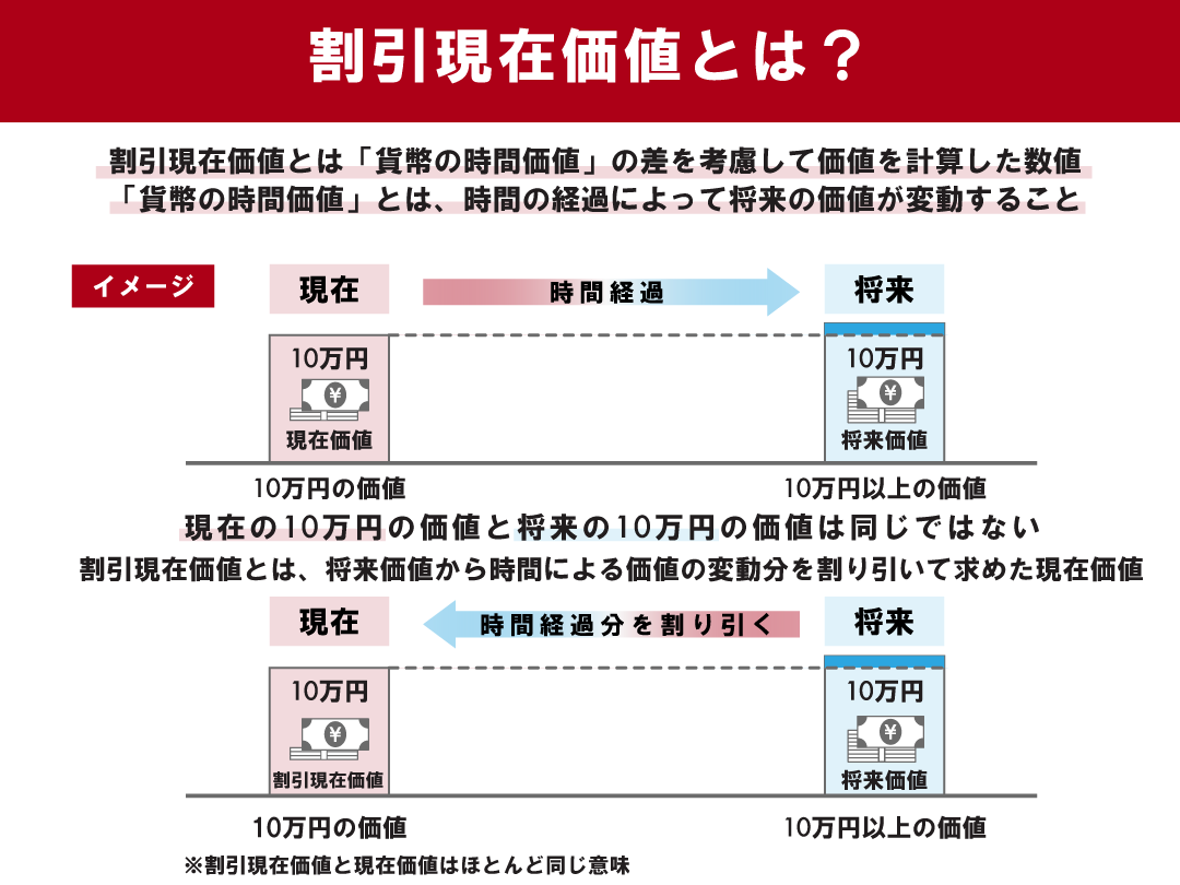 社会的割引率4％見直しの真相！将来世代と公共事業を変える新基準