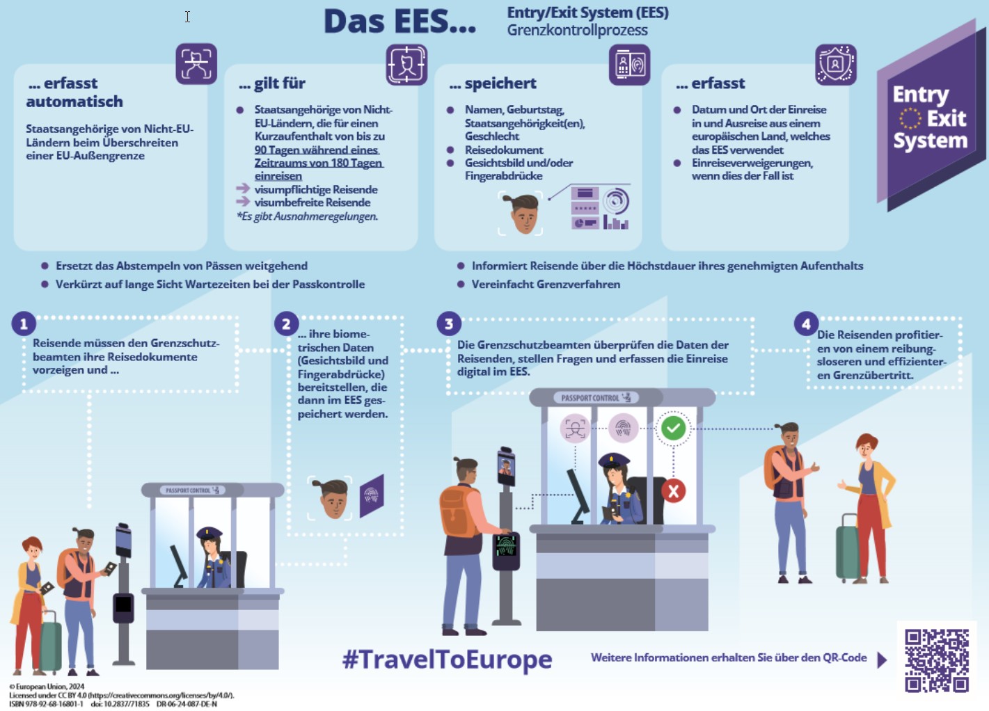Easyjet Warns New Eu Ees System Causes Long Airport Delays