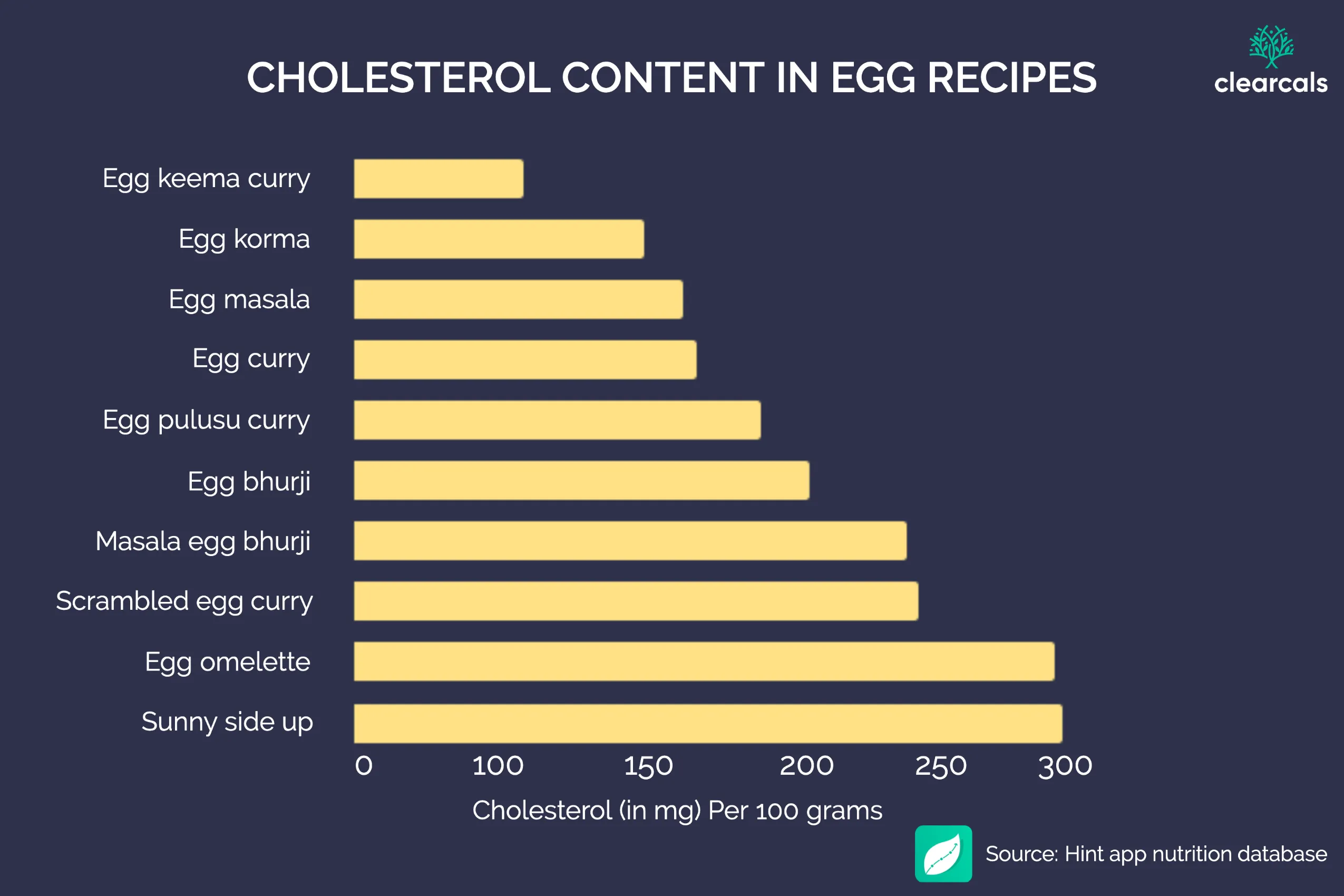 Should I Eat Eggs If I Have High Cholesterol