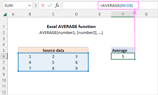 How to Get Average in Excel