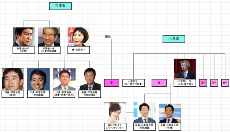 【2026年解剖】刺青大臣から進次郎まで――「小泉 純一郎 家 系図」が明かす100年政治王朝の野望と血脈