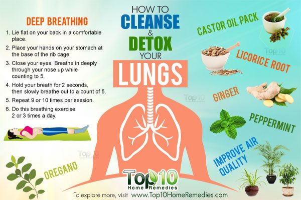 How to Do a Natural Body Cleanse