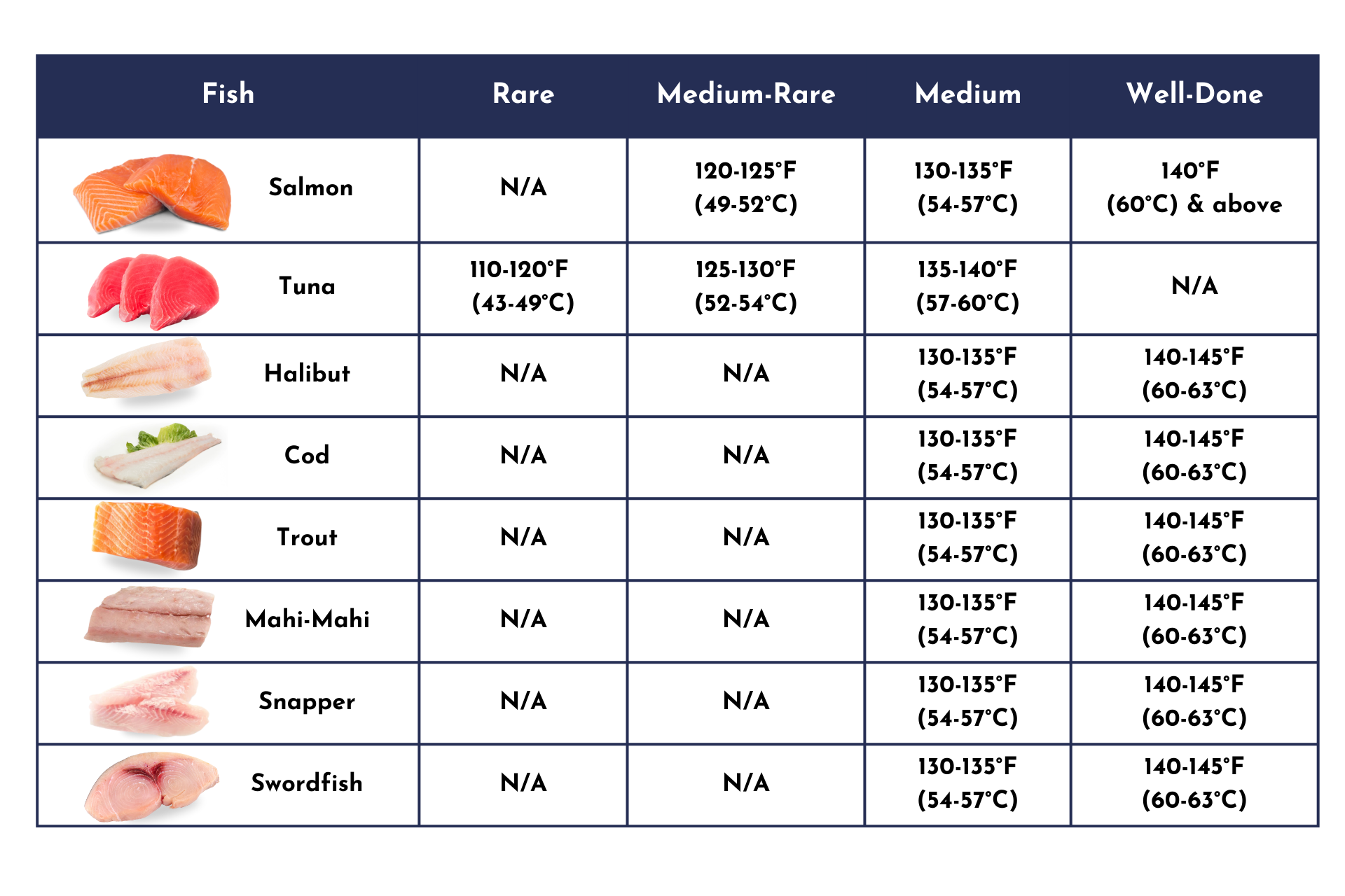 What Temperature Should You Fry Fish At