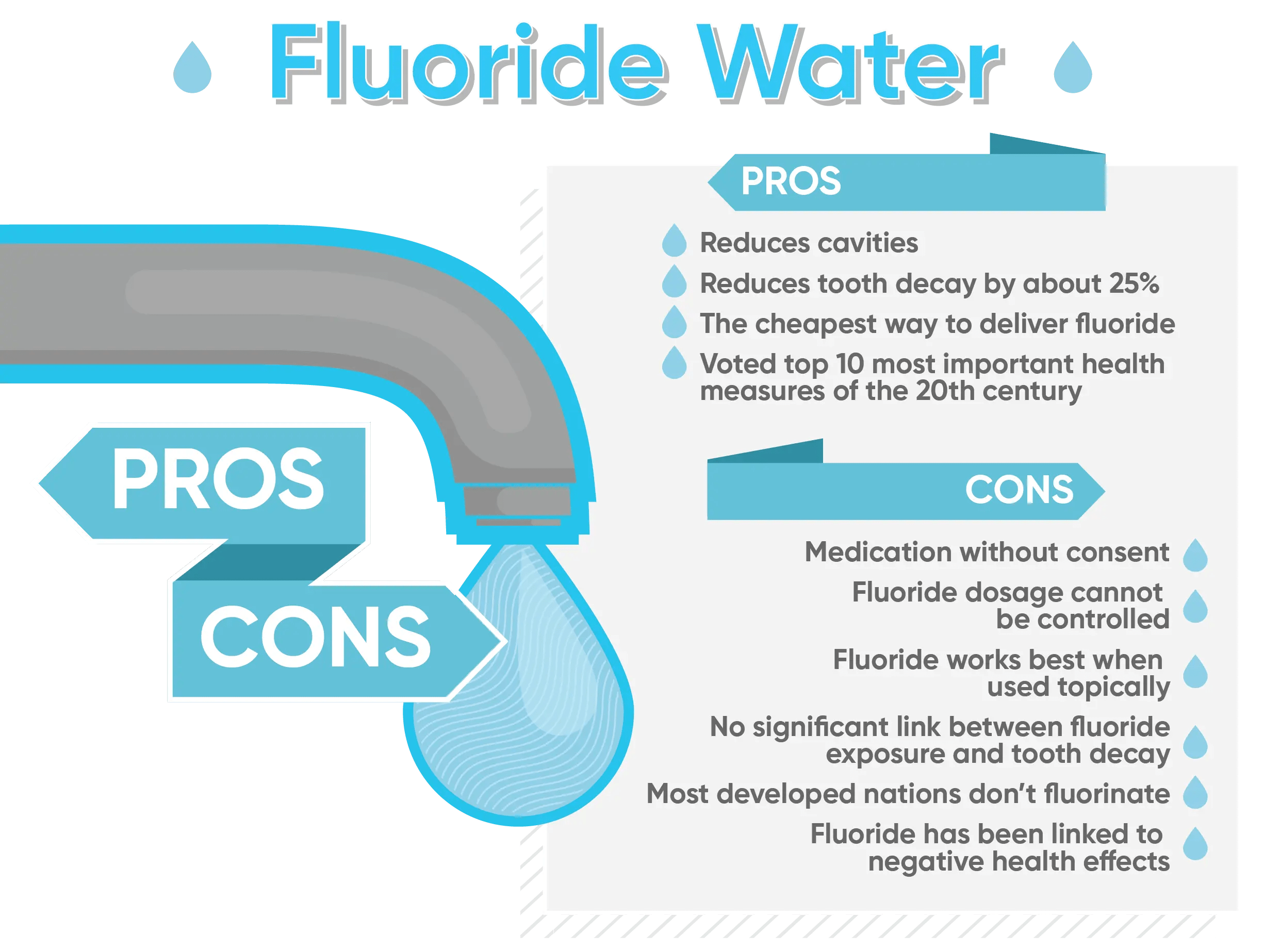 Why Do We Put Fluoride in Water