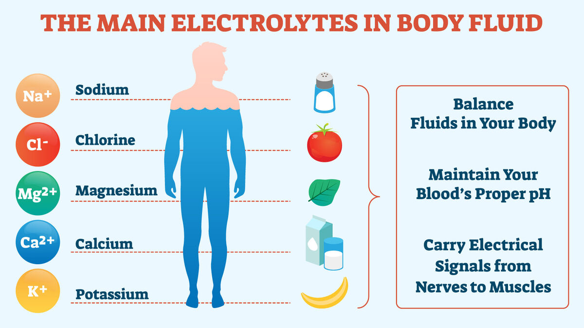 Electrolyte Drinks Benefits Physical Health Focus Well-Being