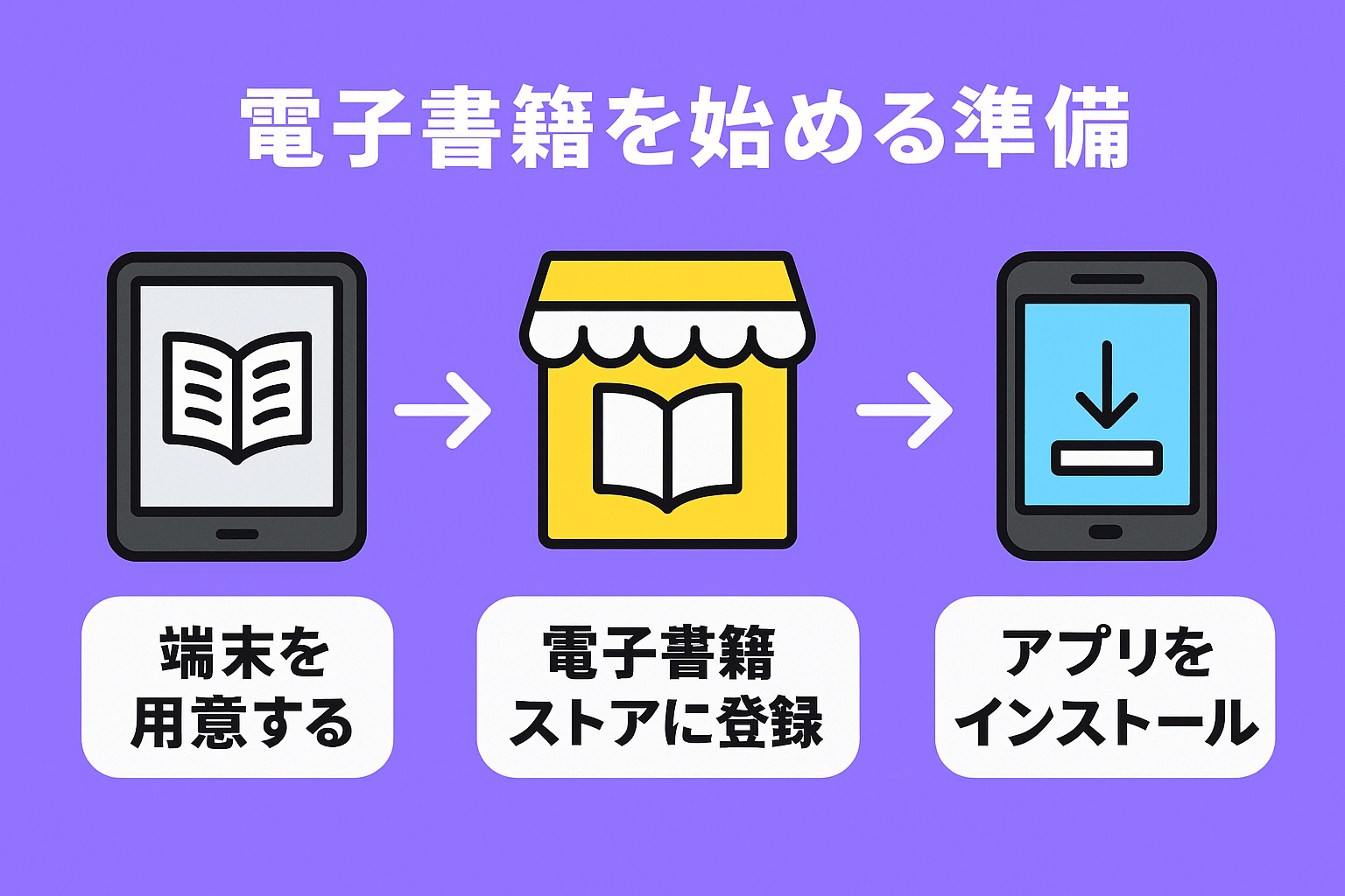 電子書籍とは？紙の本との違いや仕組み・失敗しない2026年の選び方