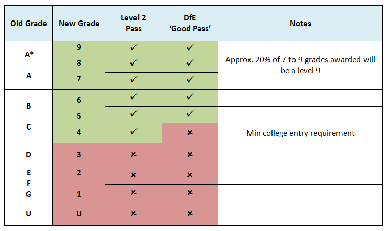 What Is a Grade 3 in Gcse