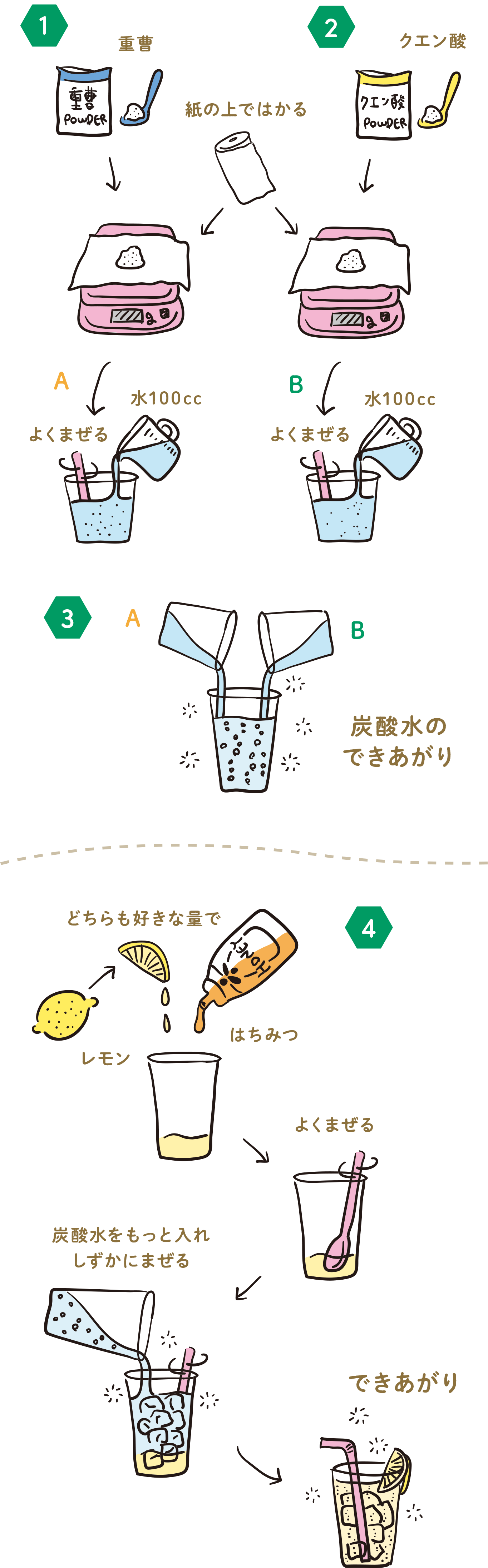 重曹とクエン酸の黄金比と使い分けの真実｜混ぜると効果が消える噂を徹底検証