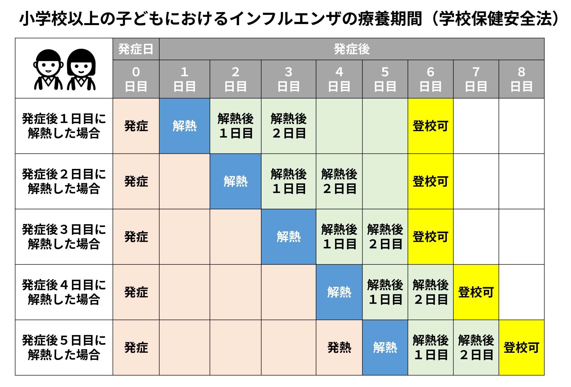 インフルは何日休み？解熱後２日の落とし穴と会社・学校の最新復帰基準