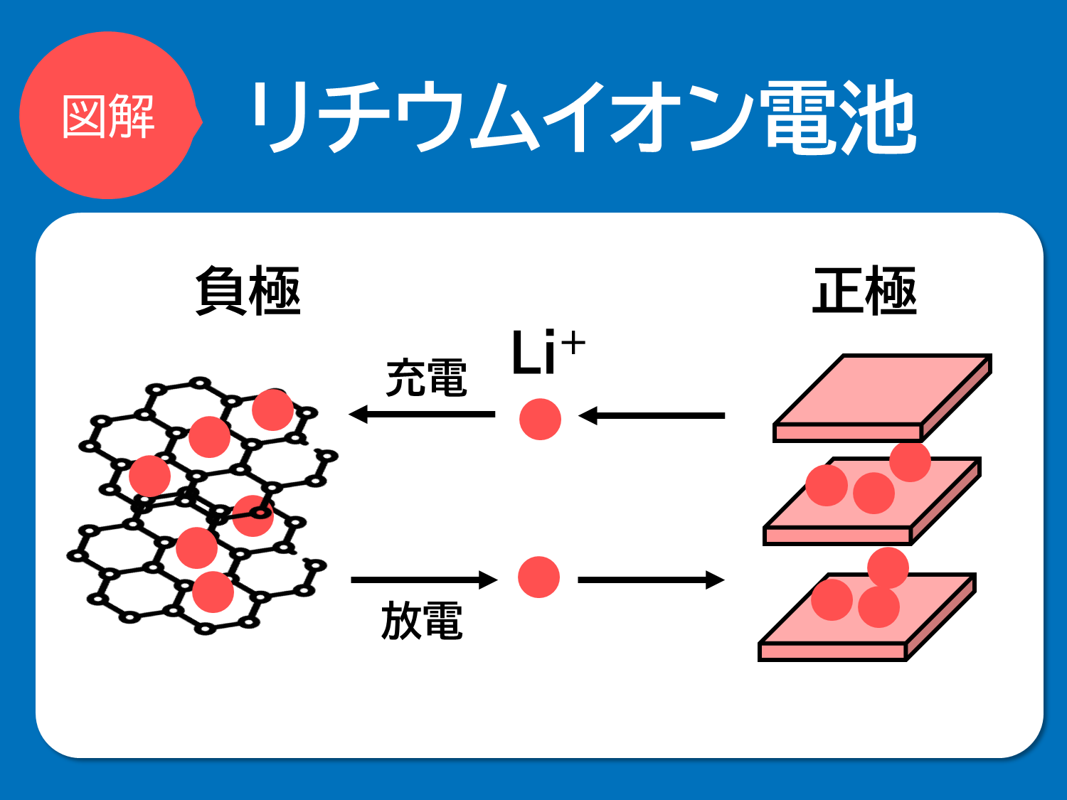 Ev最前線と医療を揺らす炭酸リチウムとは？価格激動と供給網の今