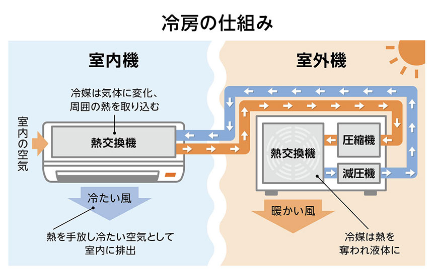 エアコン暖房は下向きが正解？電気代を劇的に浮かせるプロの裏技