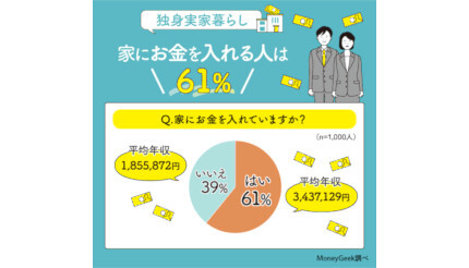 【2026最新】 実家 暮らし 家 に 入れる お金 最新情報まとめ 2026 #645
