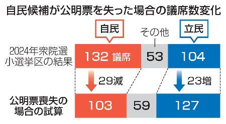 【2026最新】 比較 第 一 党 最新ライブ＆イベント情報 #782