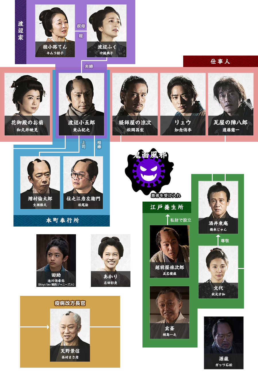 必殺仕事人歴代キャスト徹底解剖！東山紀之から続く闇の系譜と秘話
