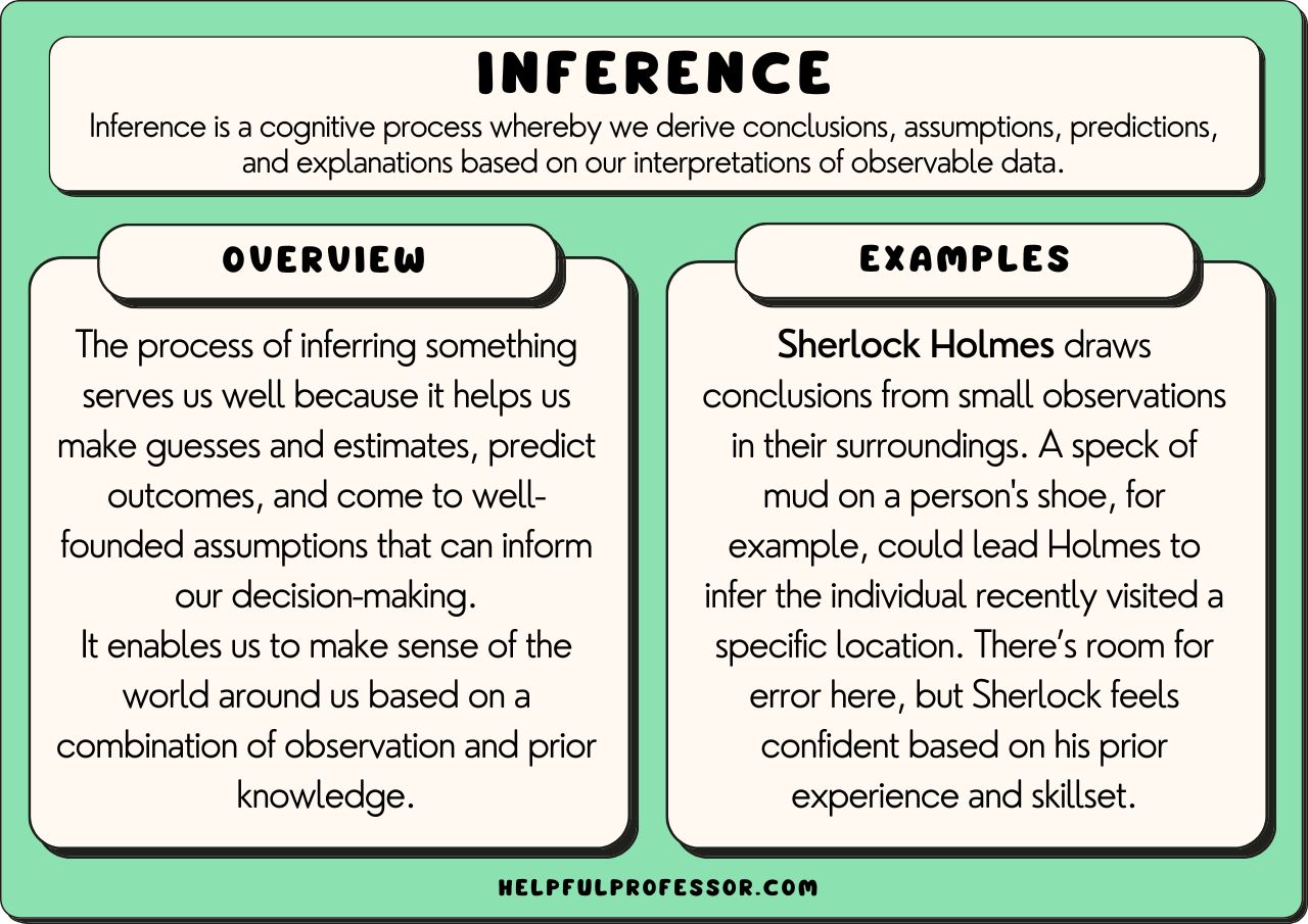 What Does Inference Mean