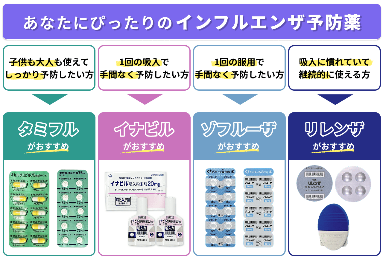 医療の常識を変える予防投薬の最前線！適応拡大と副作用のリスク