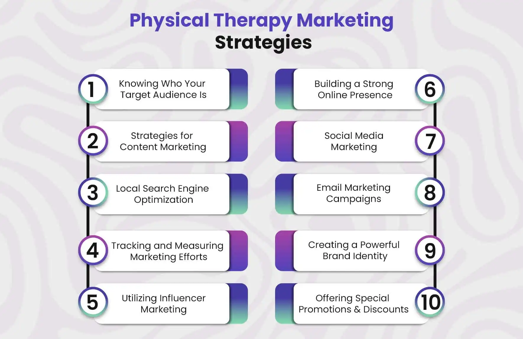 Marketing Ideas for Physical Therapy Clinics