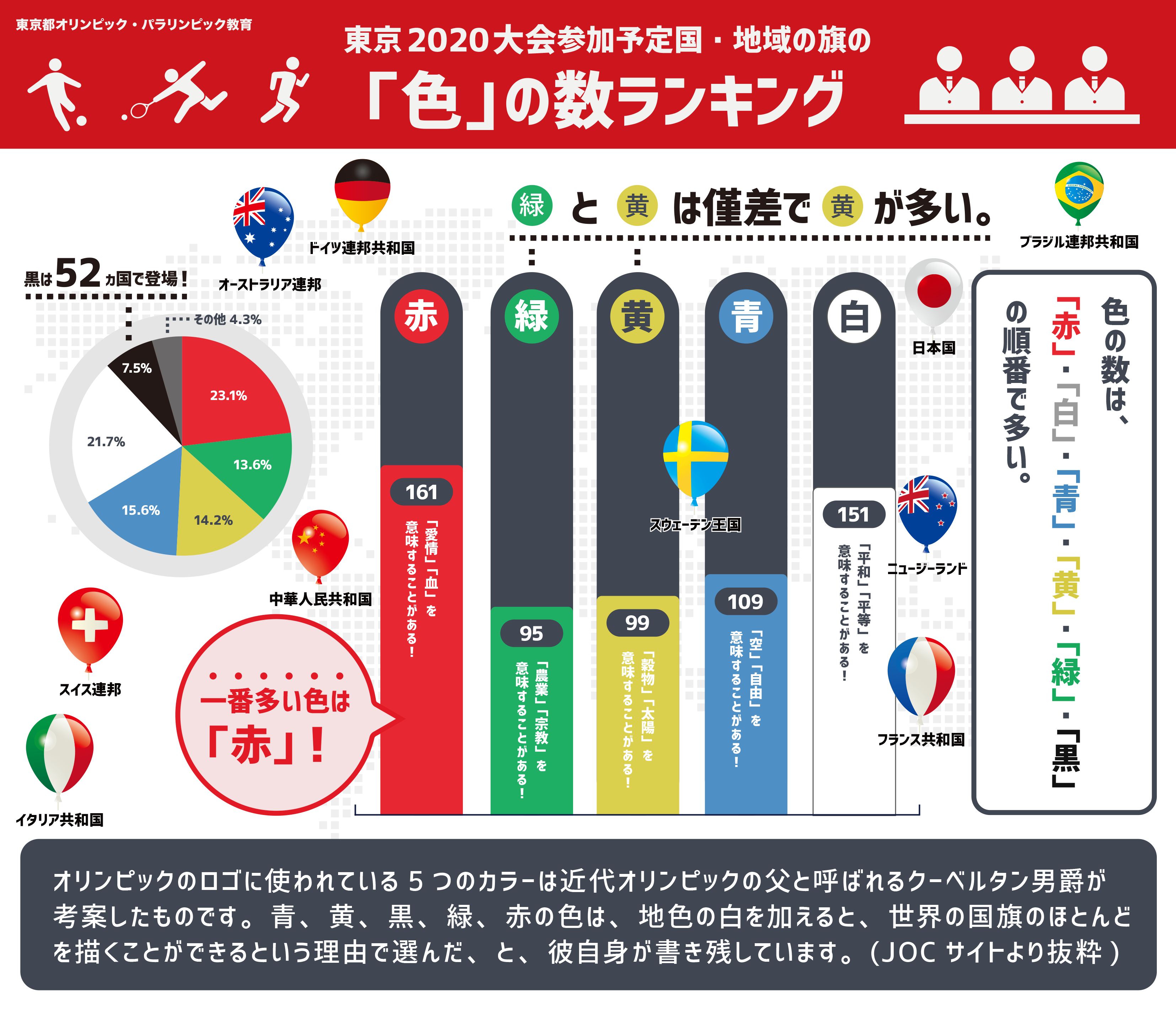 五輪旗の色の意味と真相｜青黄黒緑赤が五大陸を表すという誤解の真実