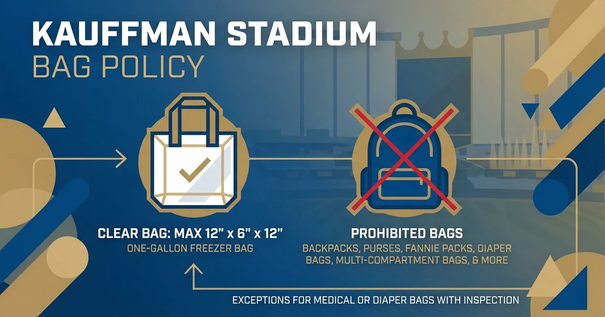 Kauffman Center Bag Policy