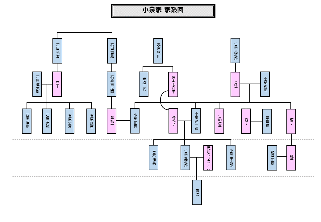 小泉純一郎の家系図を解剖！進次郎・孝太郎へ受け継がれる血脈の真実