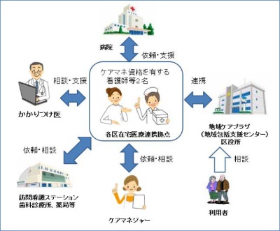 2026年の国民病「スマホ肺」を防ぐ？地域密着型ケアがもたらす身体メンテナンスの新常識
