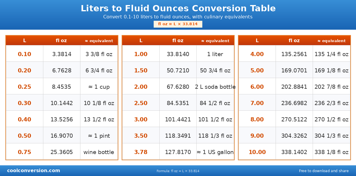 Ounces in 1 Liter of Water