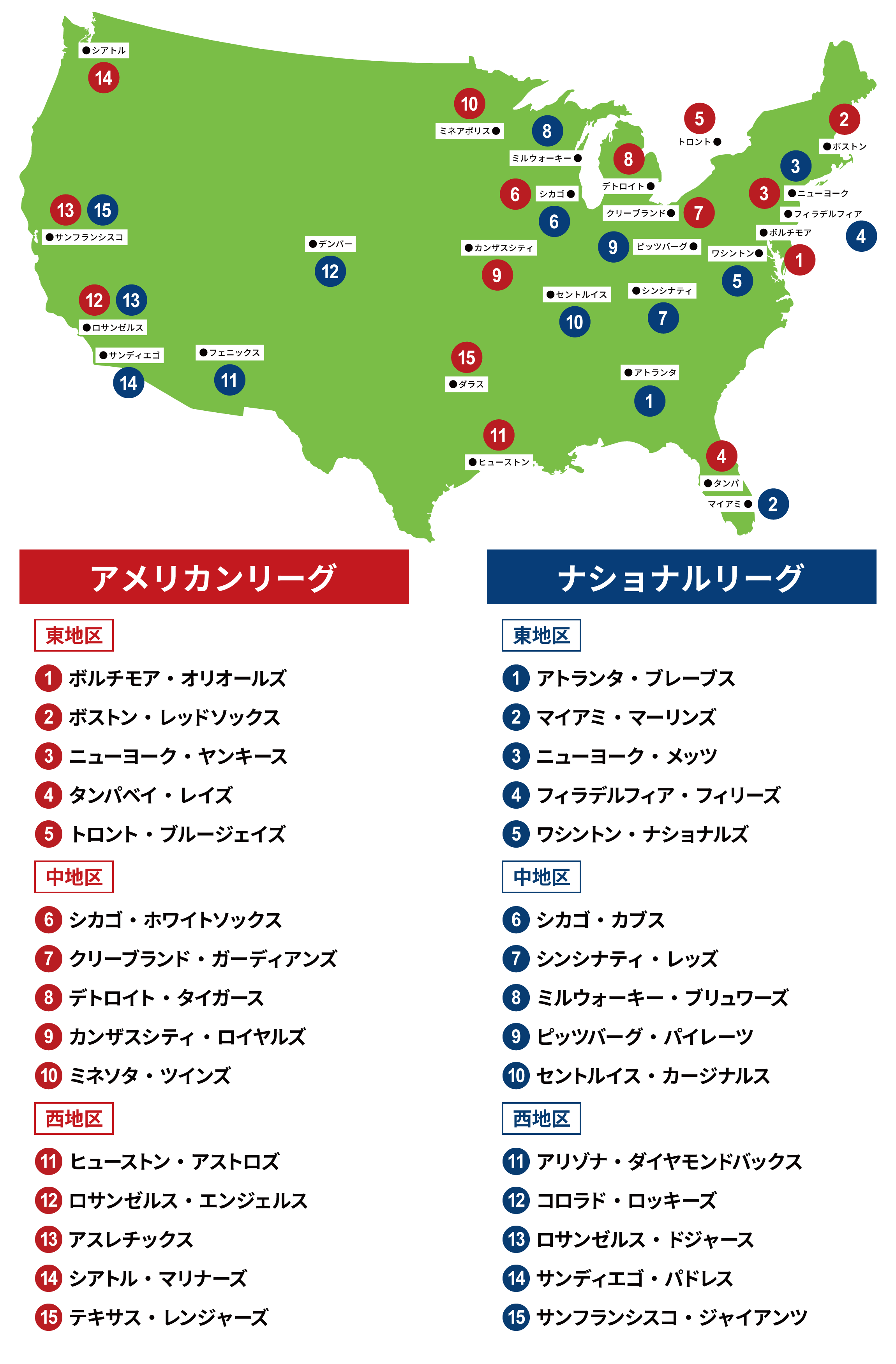 2026年シーズンの熱狂：ドジャースの猛威と日本勢の躍動が変える「ナショナル リーグ」最前線