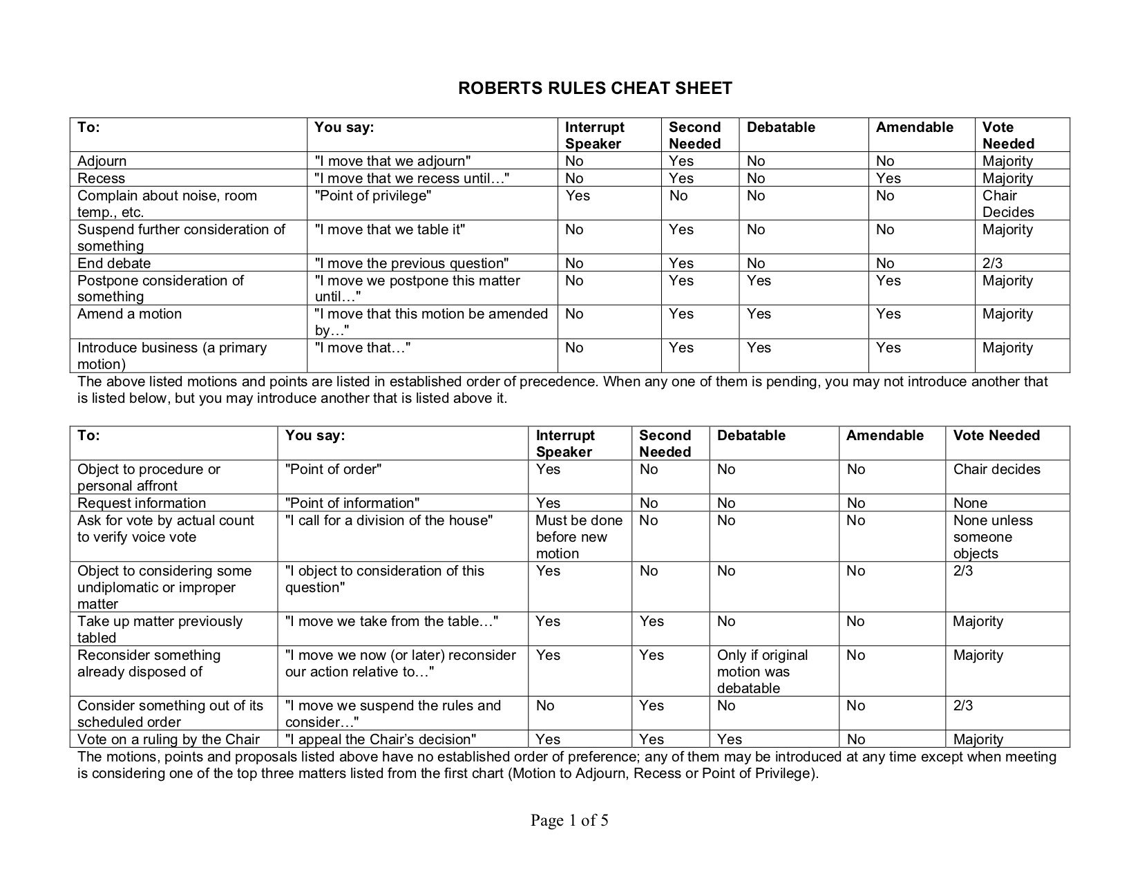 Robert's Rules of Order Cheat Sheet for Chair