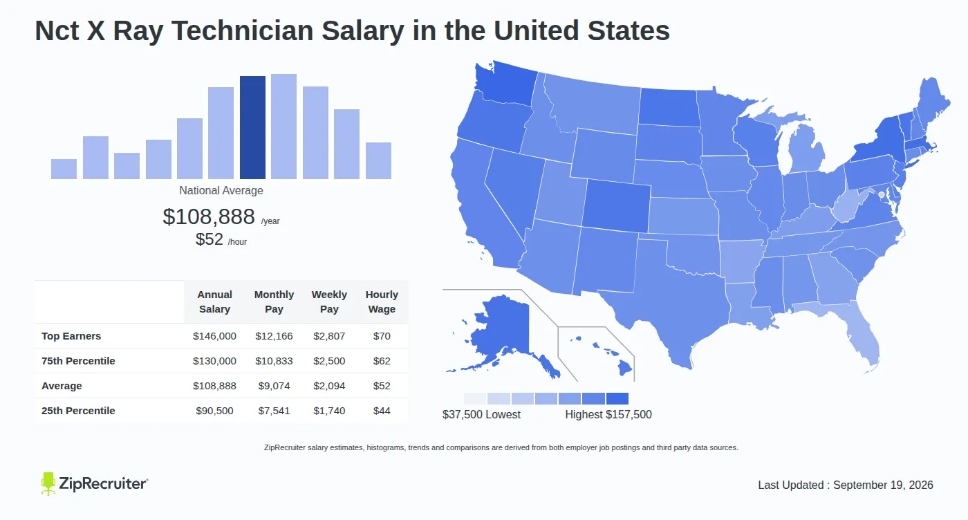 X Ray Tech Salary 2026: How Much Do Radiologic Technologists Make?