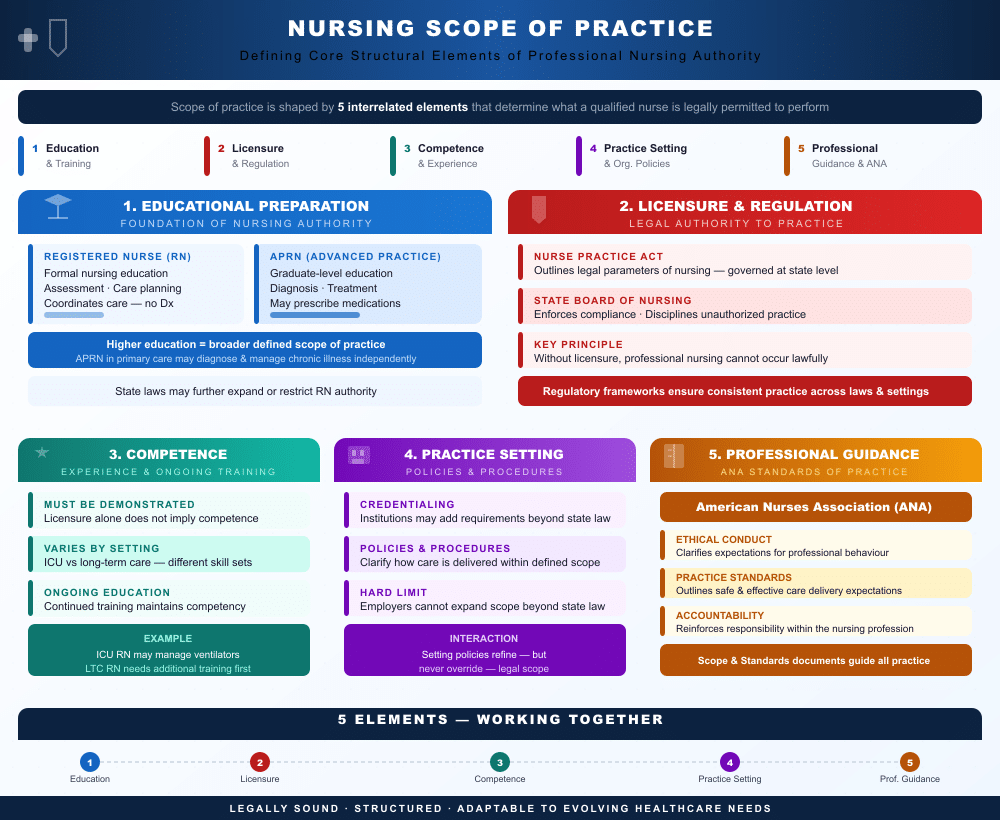 Scope of Practice Acute Care Nurse Practitioner
