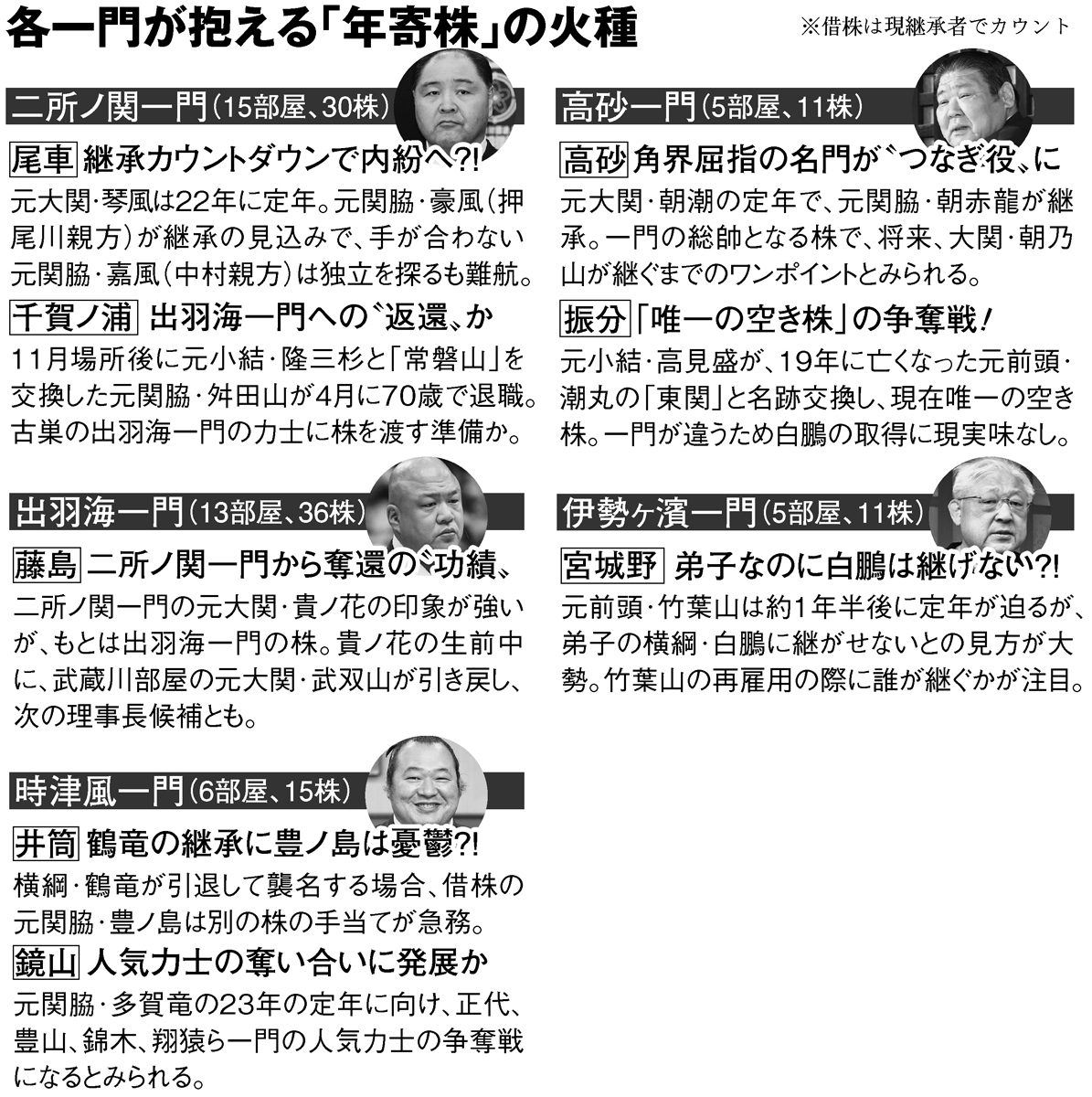 相撲の親方株はいくら？数億円相場の実態と借株・取得条件の真相