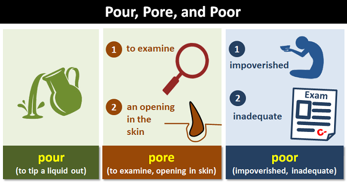 Pour over vs Pore Over