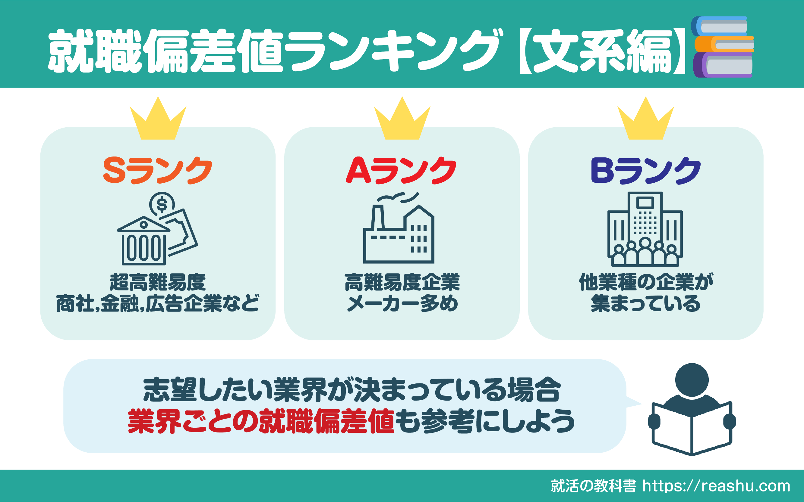 理系就職偏差値2026年最新版｜大手メーカー序列と推薦の真相