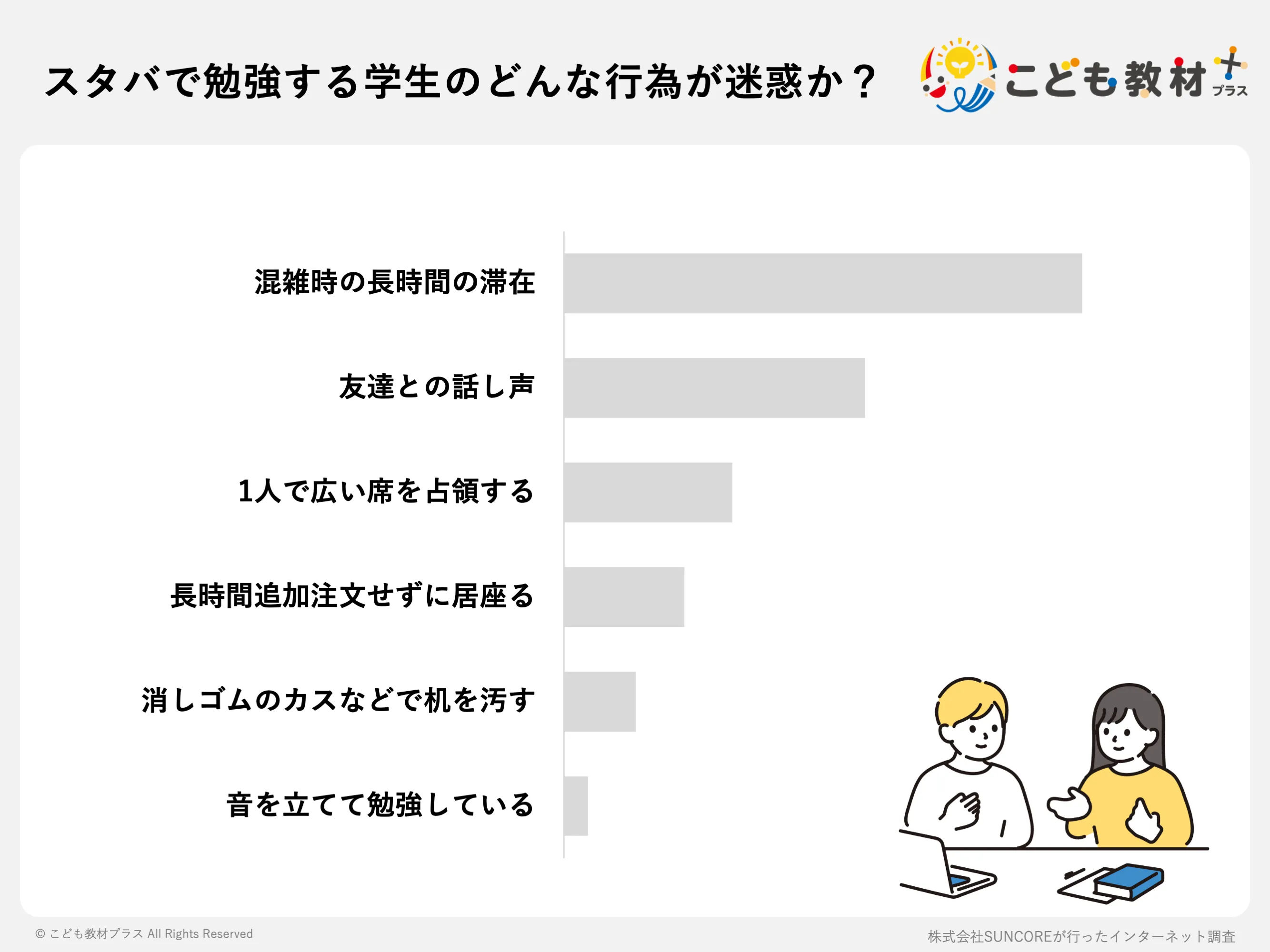 スタバで勉強は「うざい」？長居問題と店舗ルールの真相を徹底追跡