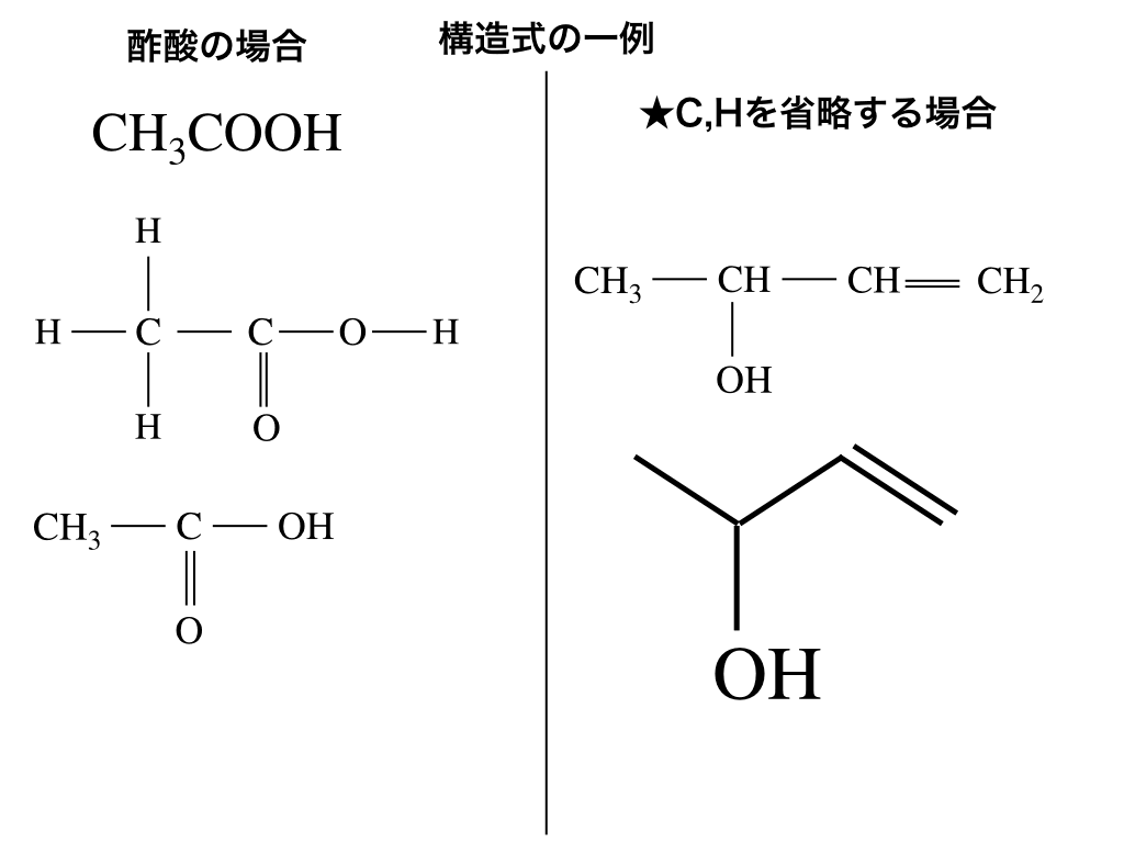 分子式と組成式の違いとは？決定的な見分け方とテスト頻出例を徹底解説
