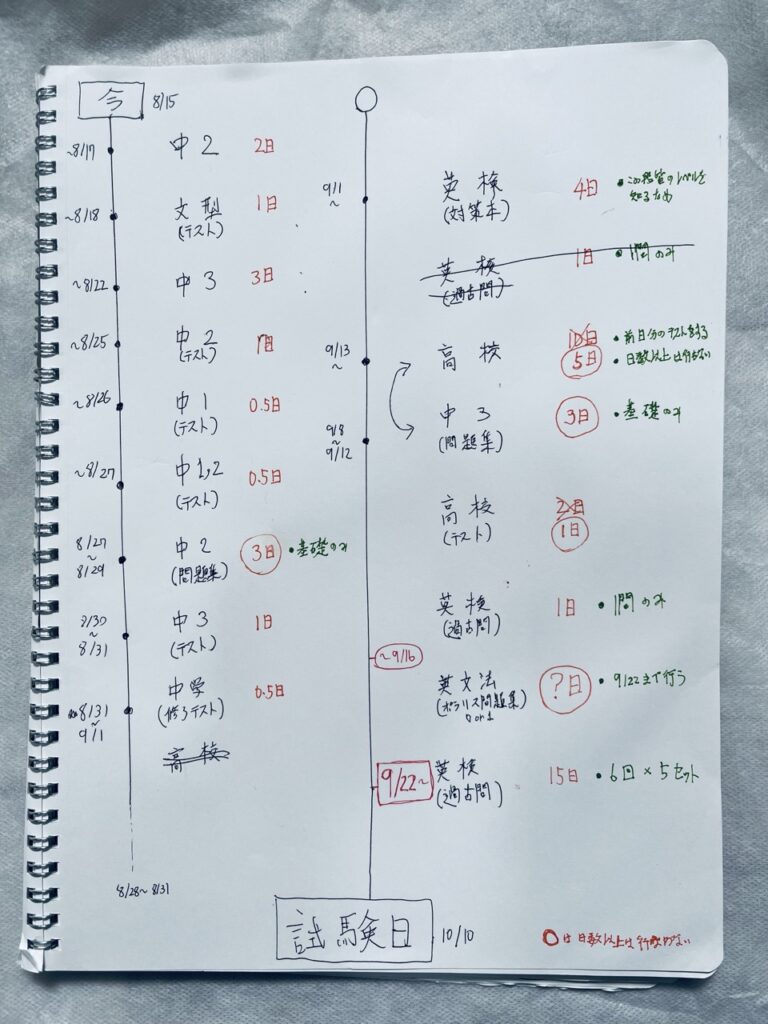 【2026最新】英検準2級勉強法！落ちる人の盲点と最短独学合格術