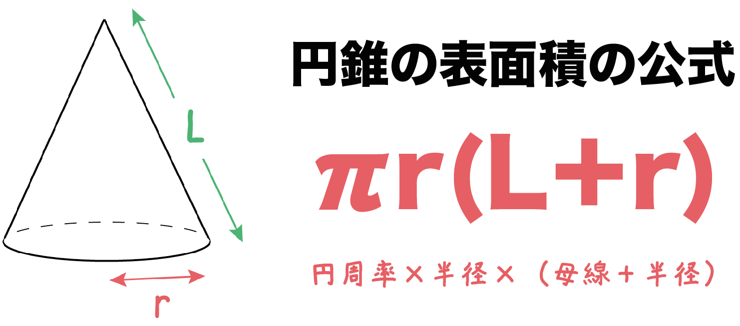 円錐の表面積の求め方｜中心角不要の裏ワザ公式と展開図の完全攻略