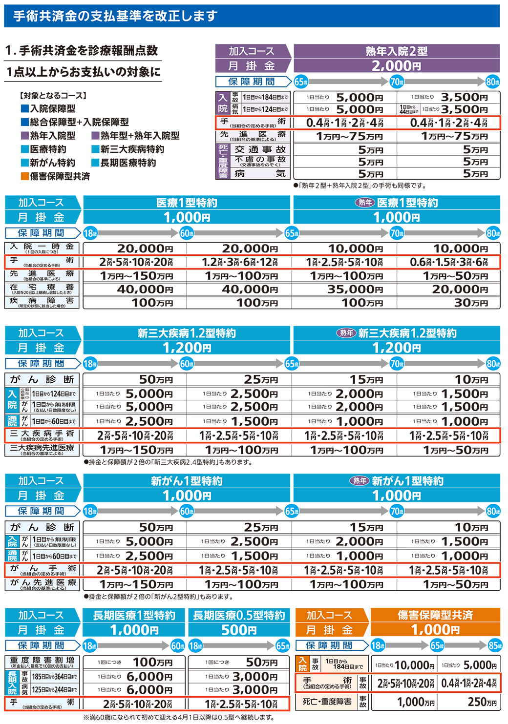 長野県民共済の評判と罠とは？割戻金の実績からデメリットまで徹底検証