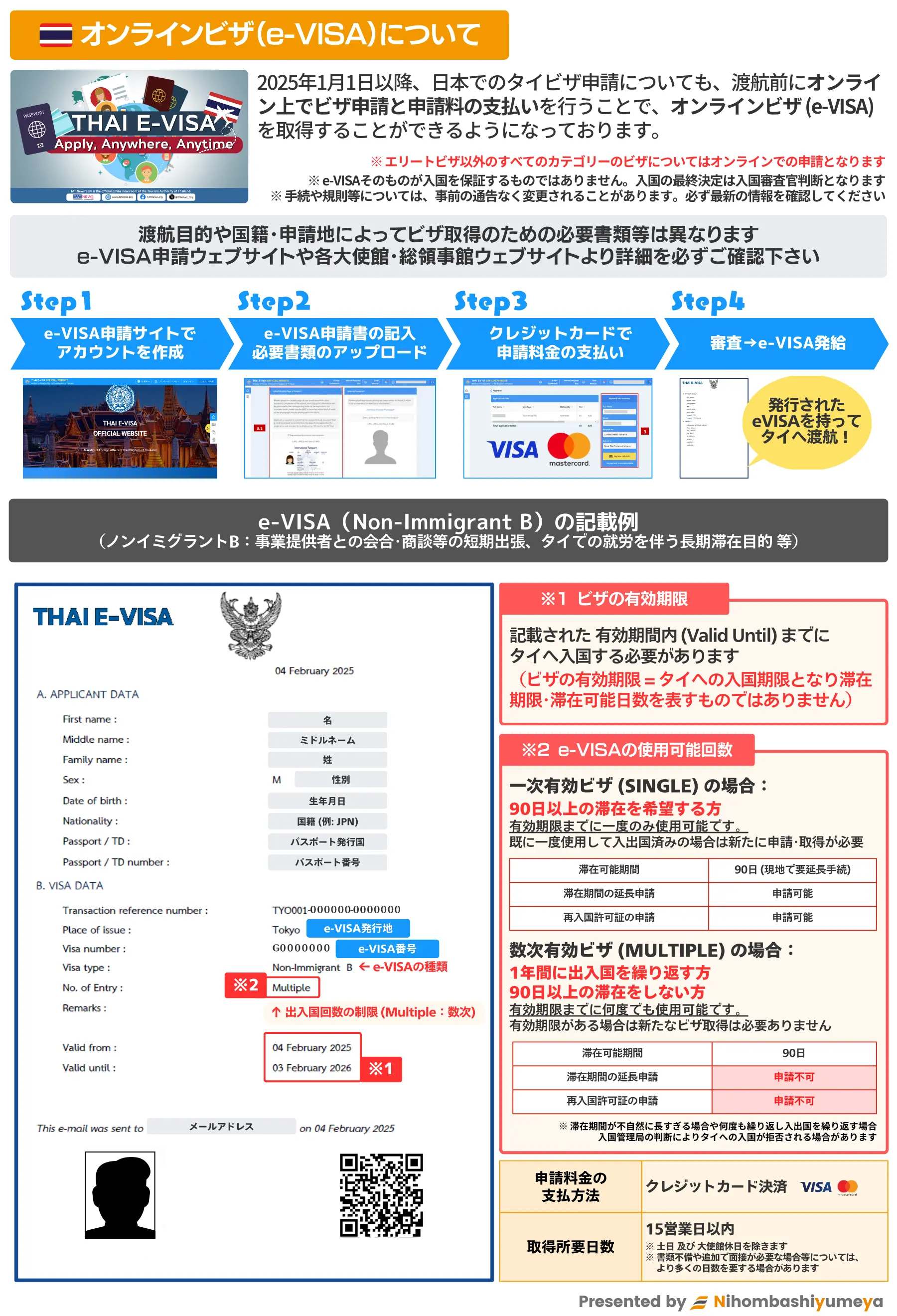 タイ入国規制が激変！Eta導入とビザ免除の注意点を徹底解説
