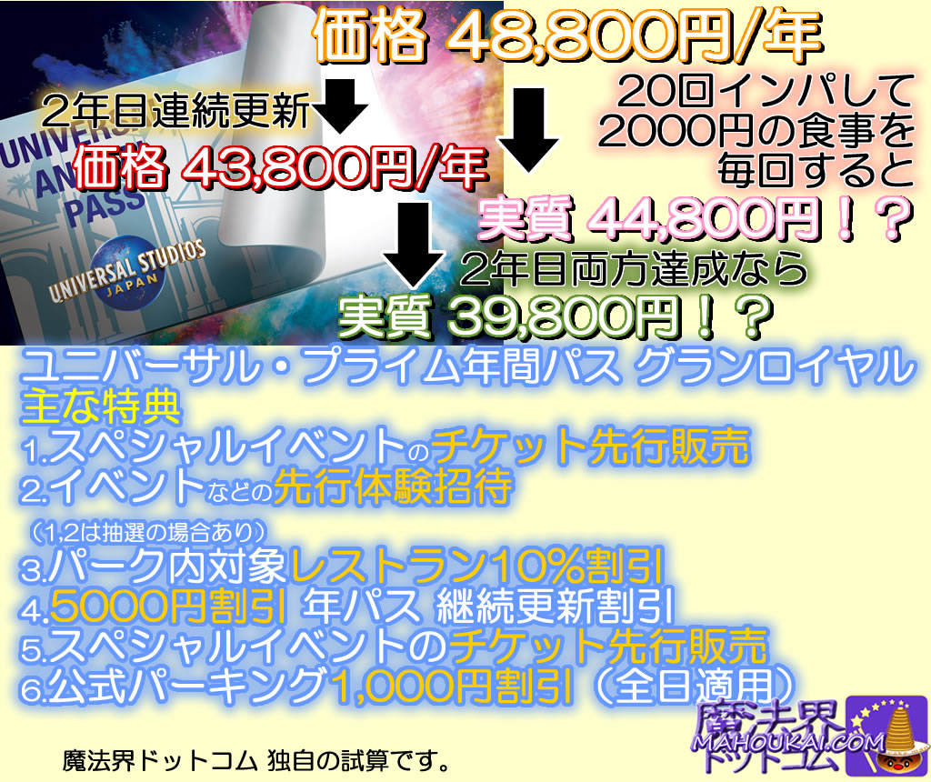 ユニバ年パス更新値段2026！割引特典と損しない手続き徹底解説