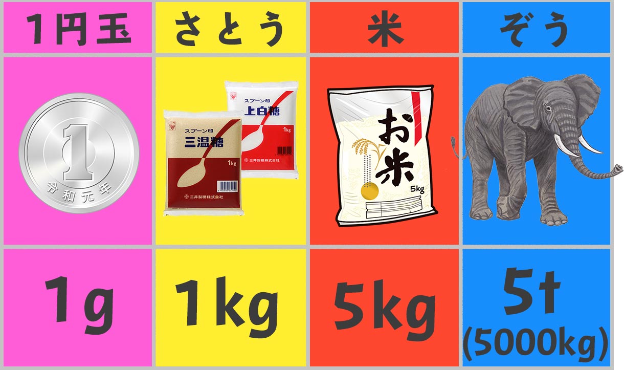 1キロは何グラム？迷わない換算の極意と料理・体重管理の早見表