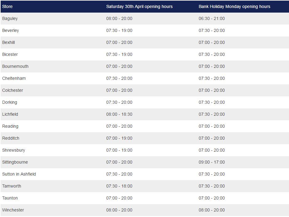 Bank Holiday Opening Times for Wickes