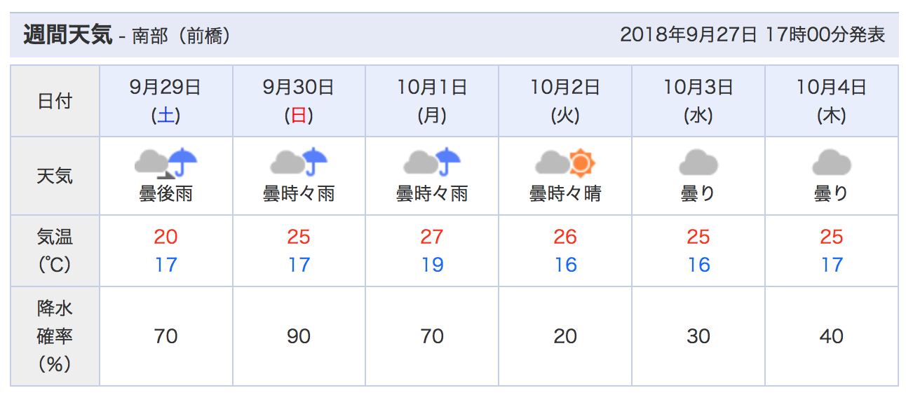 2026年最新の東京の空模様：極端気象に挑む首都のリアルと「ピンポイント天気」活用術