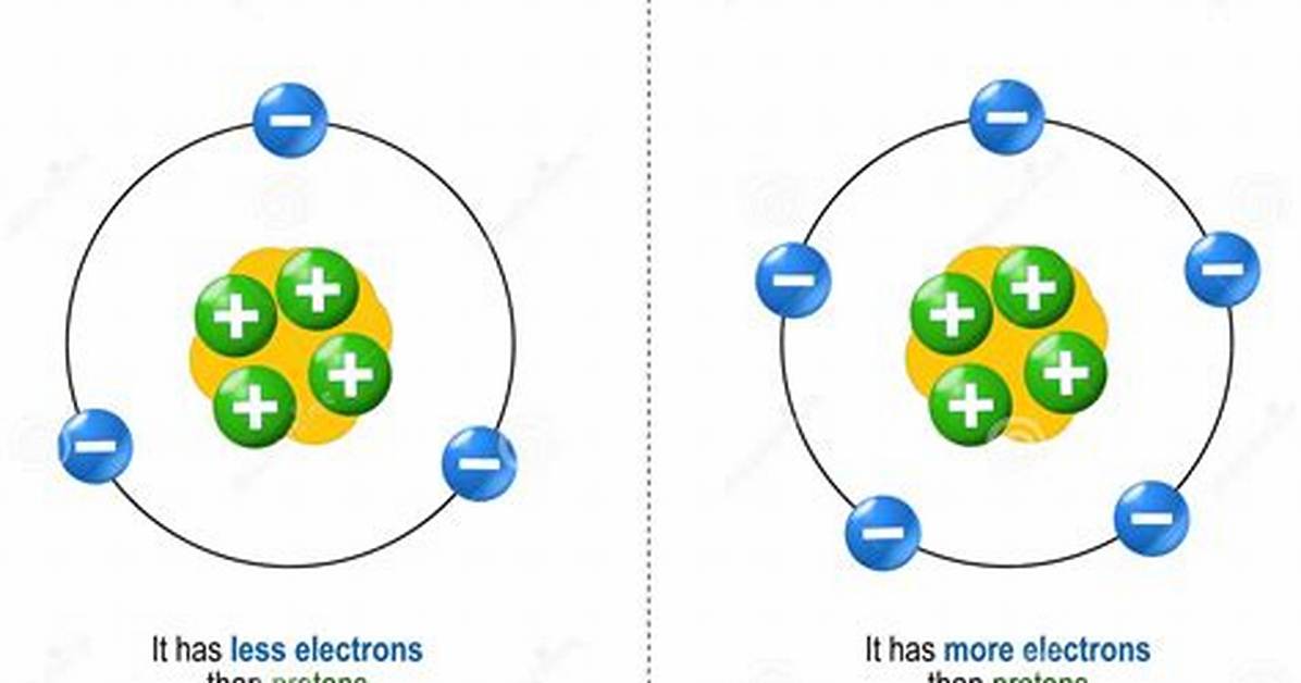 Cation And