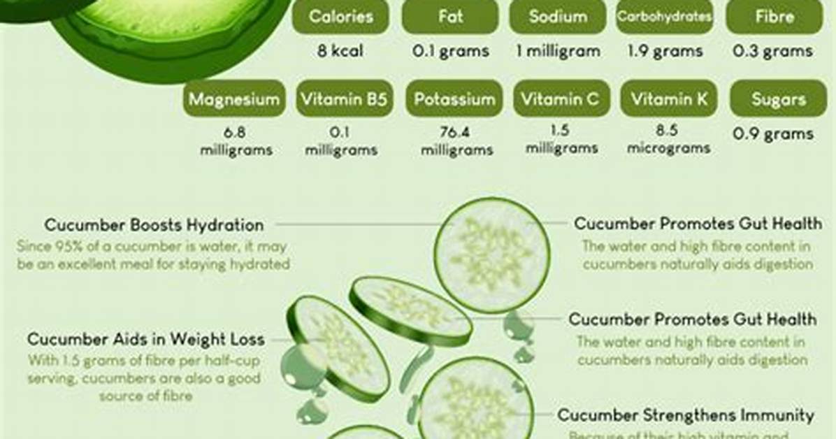 Does Cucumber