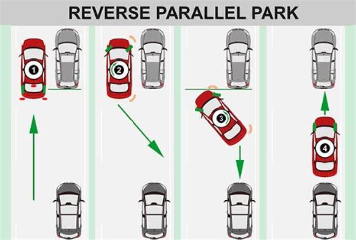 How to Parallel Park: a Step-by-Step Guide for Beginners